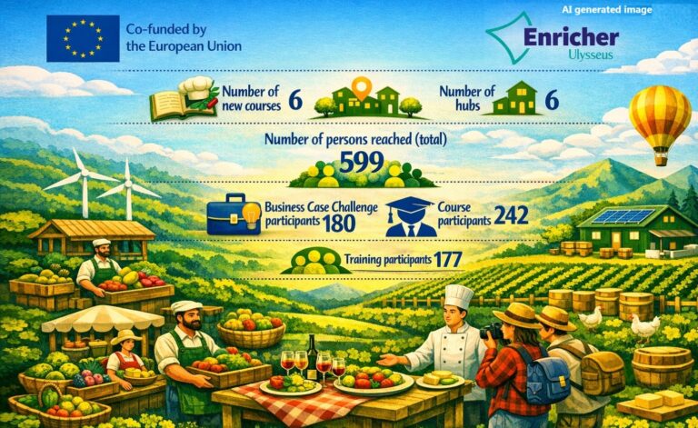 AI‑generated infographic showing results from a sustainable food and tourism project, including numbers of courses, hubs, participants and persons reached, with EU and Enricher logos and an illustrated rural food‑tourism scene.